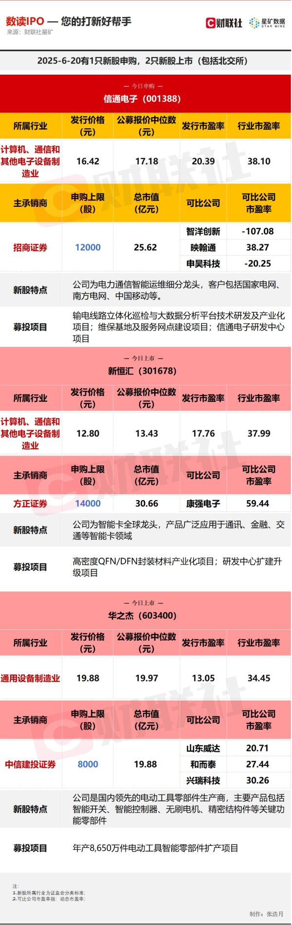 日昇配资 【数读IPO】今日1申购2上市，涉及半导体等多个领域的细分龙头