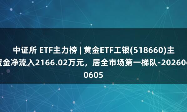 中证所 ETF主力榜 | 黄金ETF工银(518660)主力资金净流入2166.02万元，居全市场第一梯队-20260605